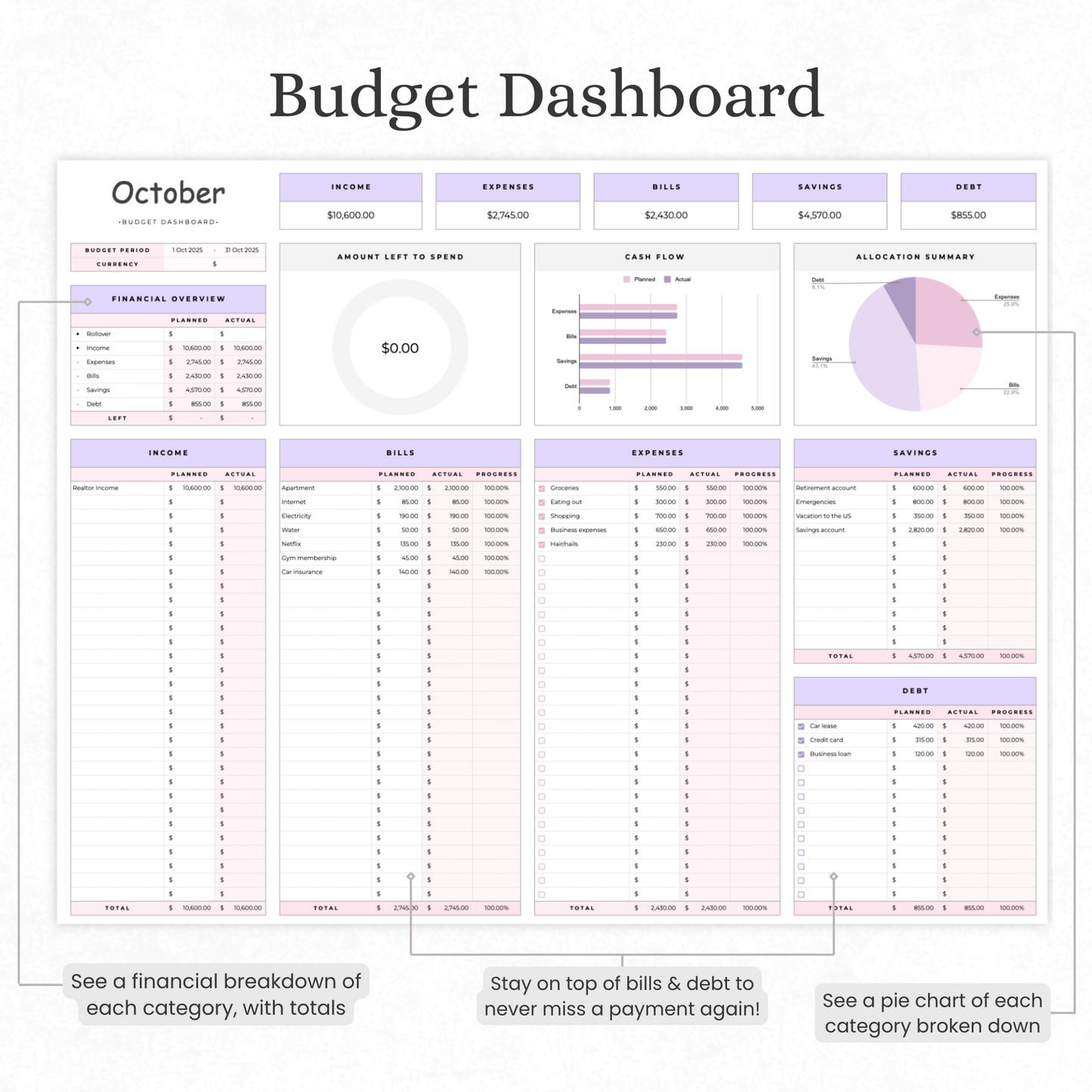 The Budgeting template for Excel & Google Sheets (all currencies)