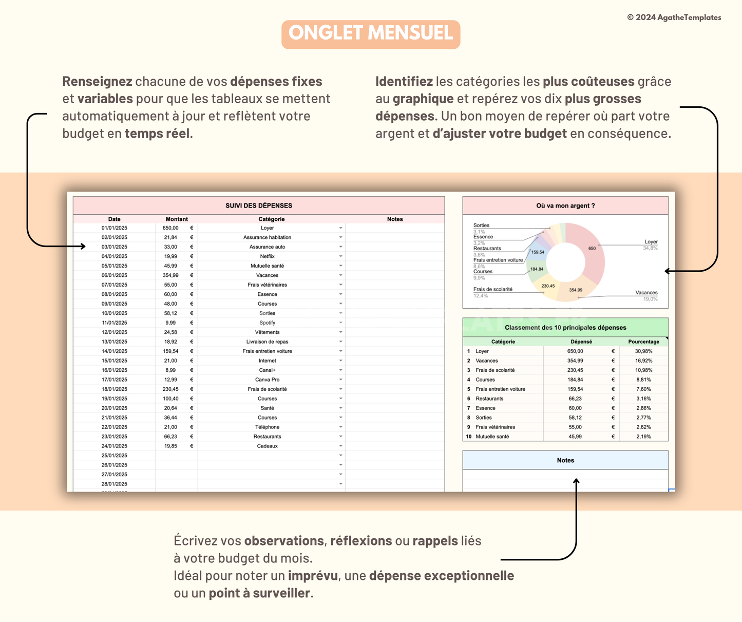 Budget Mensuel et Annuel