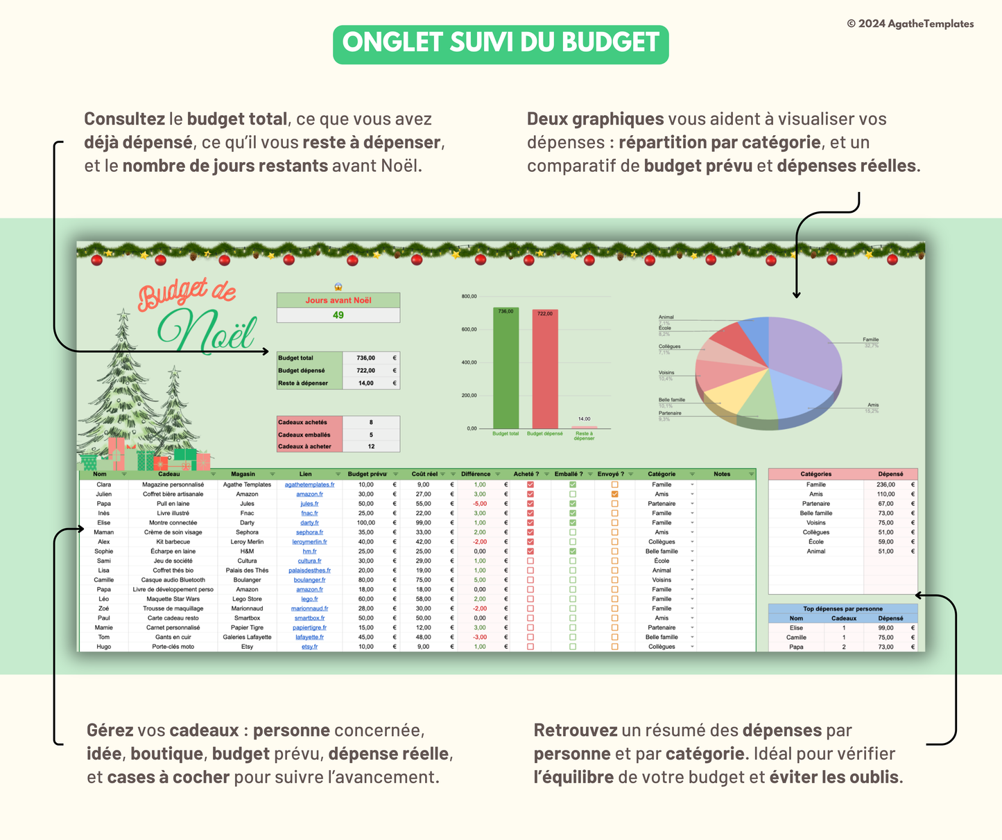 Budget cadeaux de Noël